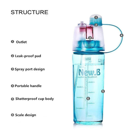 New B Portable Mist Spray Sports Water Bottle for Outdoor Sports, Running and Gym, Cycling, Camping & Hiking | Stay Refreshed and Hydrate, 600ml